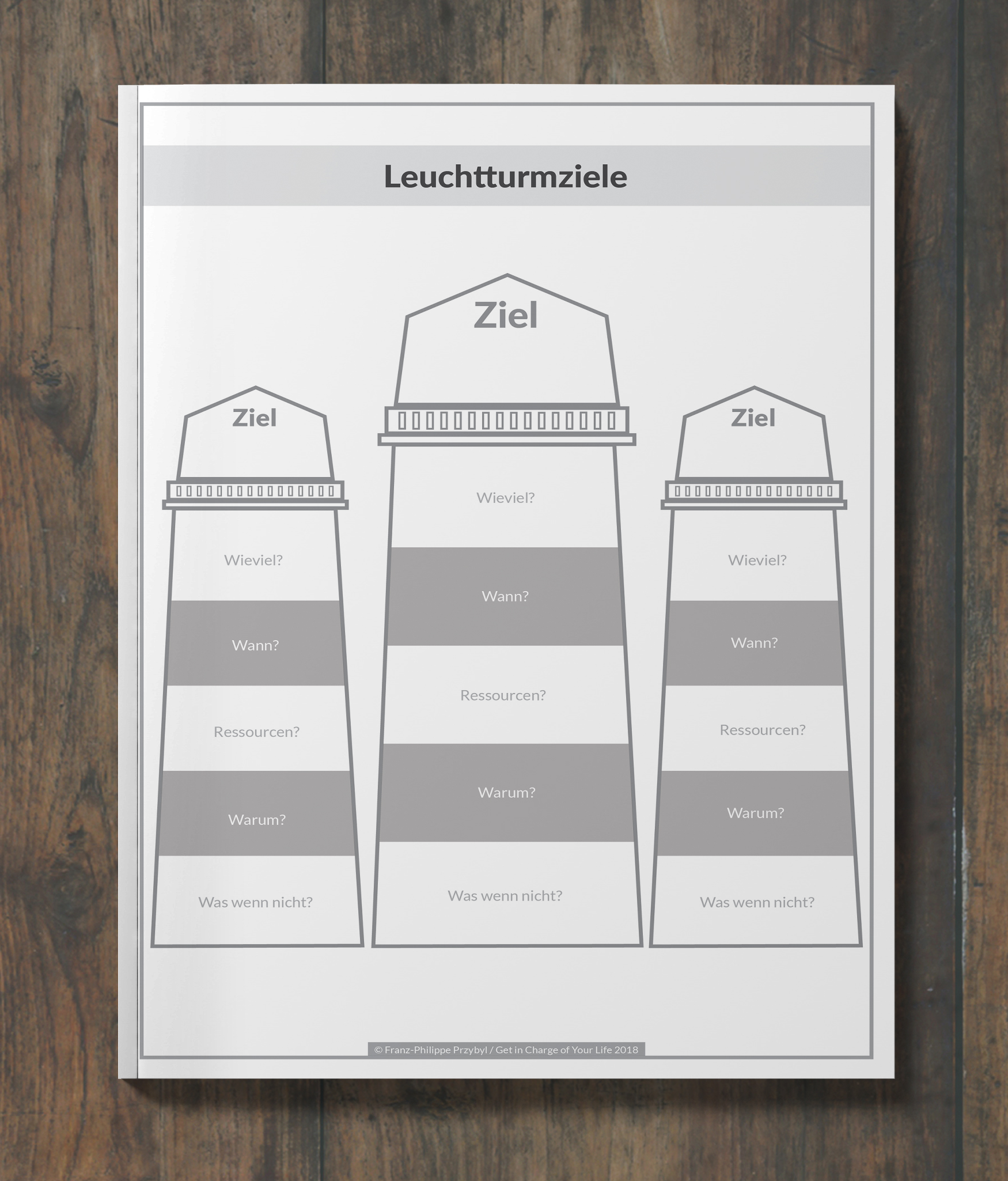 Leuchtturmziele